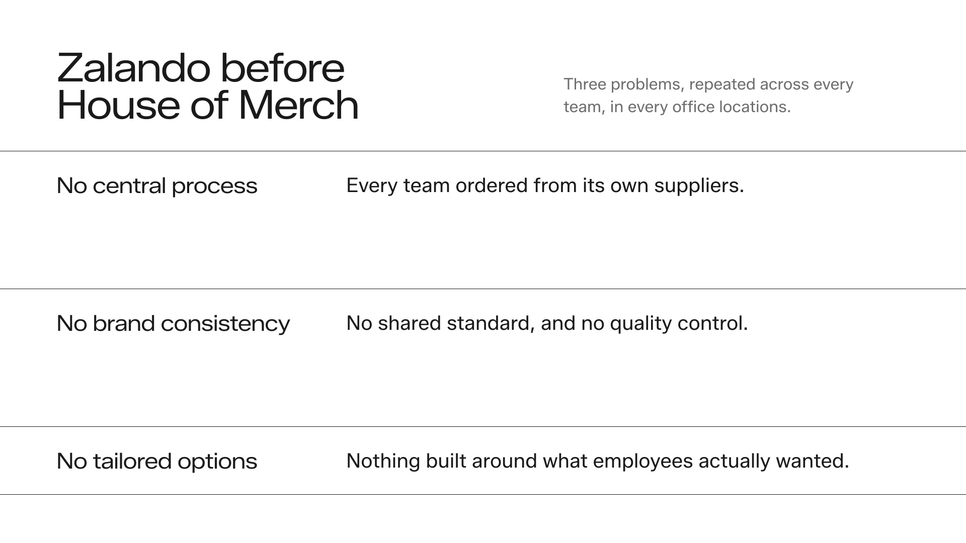 Slide: Zalando before House of Merch – no central process, no brand consistency, no tailored options